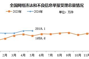 鲁伊-科斯塔今天迎来52岁生日，AC米兰发文祝福